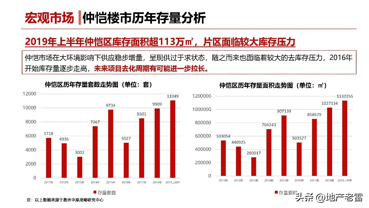 友诚荷悦台惠州,友诚荷悦台