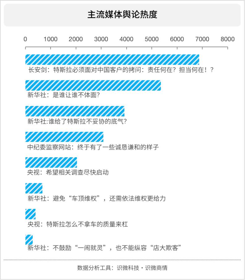 特斯拉在危机公关存在的问题,特斯拉在危机公关中存在的问题