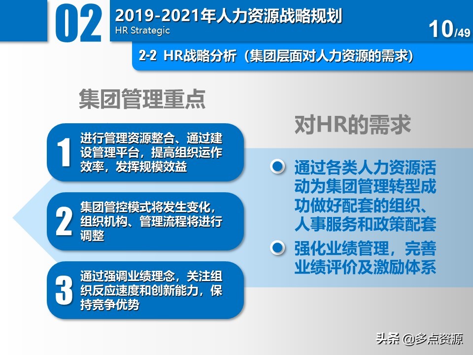 大公司人力资源年度总结规划ppt,公司人力资源年度经营计划ppt