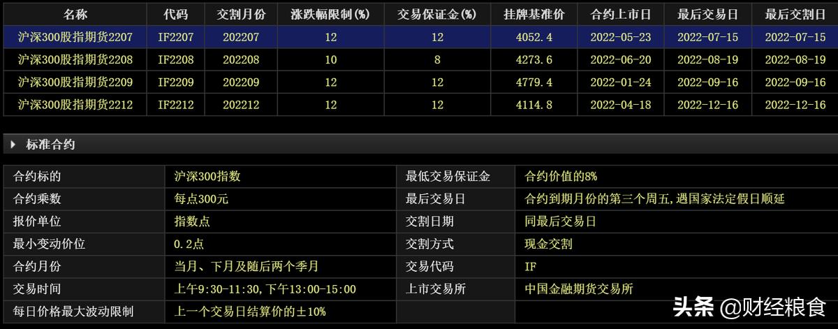 股指期货做当月的吗,股指期货当月连续合约每日收盘价