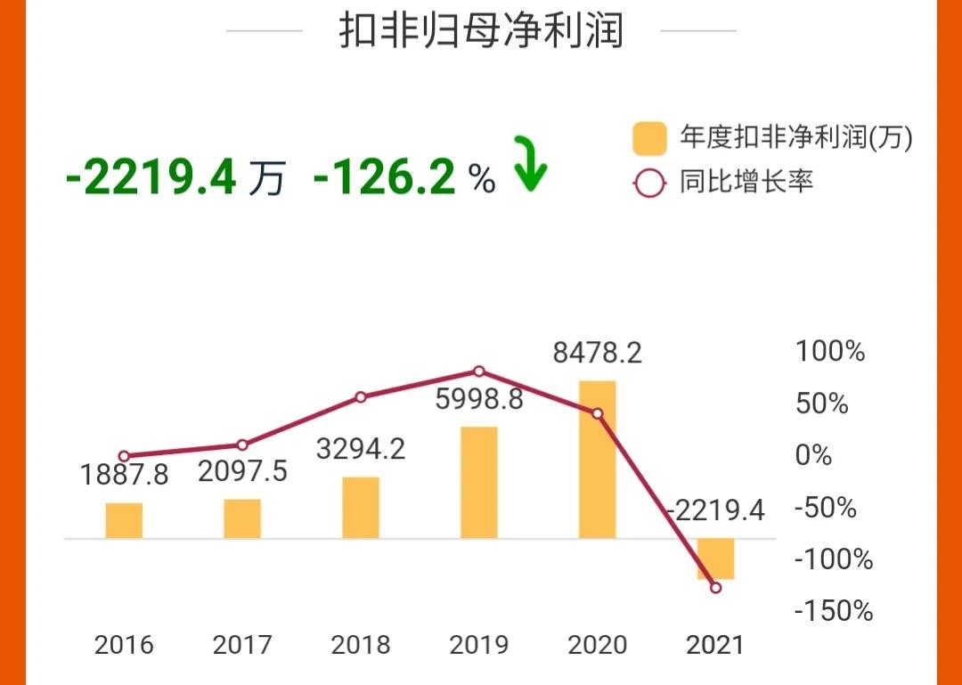 发行价299.88的股票,历史最高价99.93元的股票跌到9元