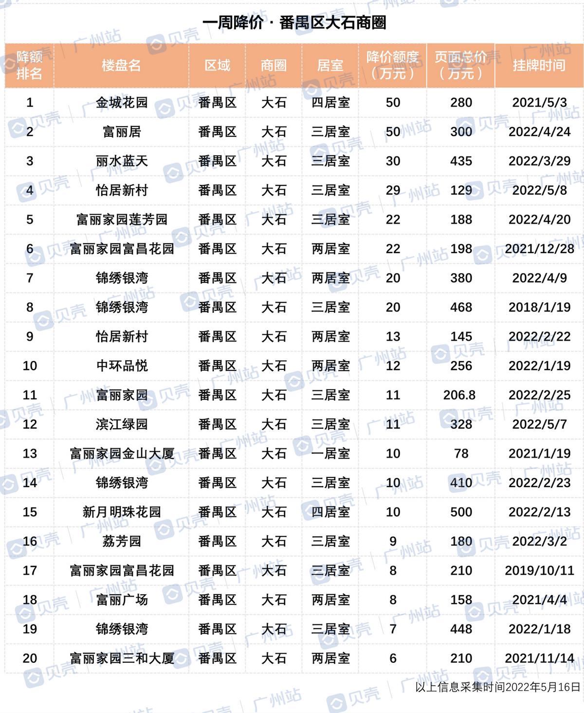 区域评测|打工人置业必看商圈！番禺次新电梯3房降50万