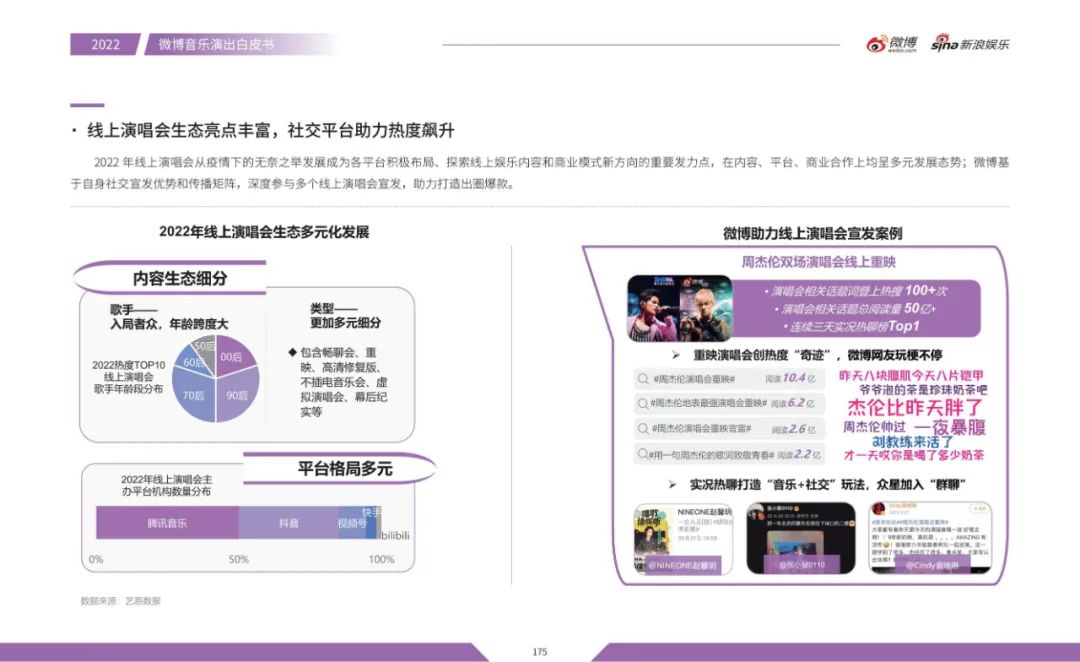 沉浸、多元、全维，微博让内娱“活”起来