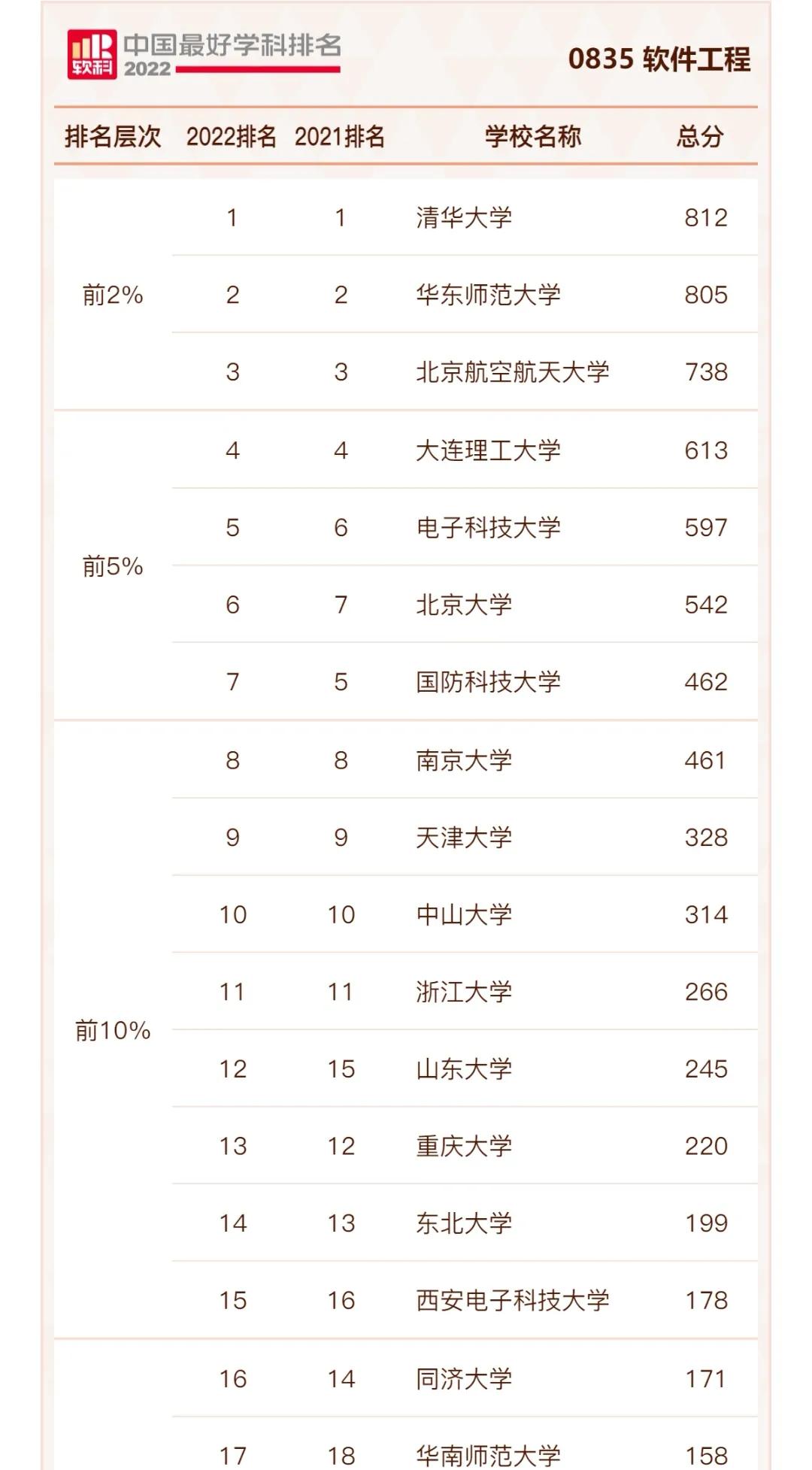 电子科技大学哪几个学校比较好,电子科技大学电子学科第一