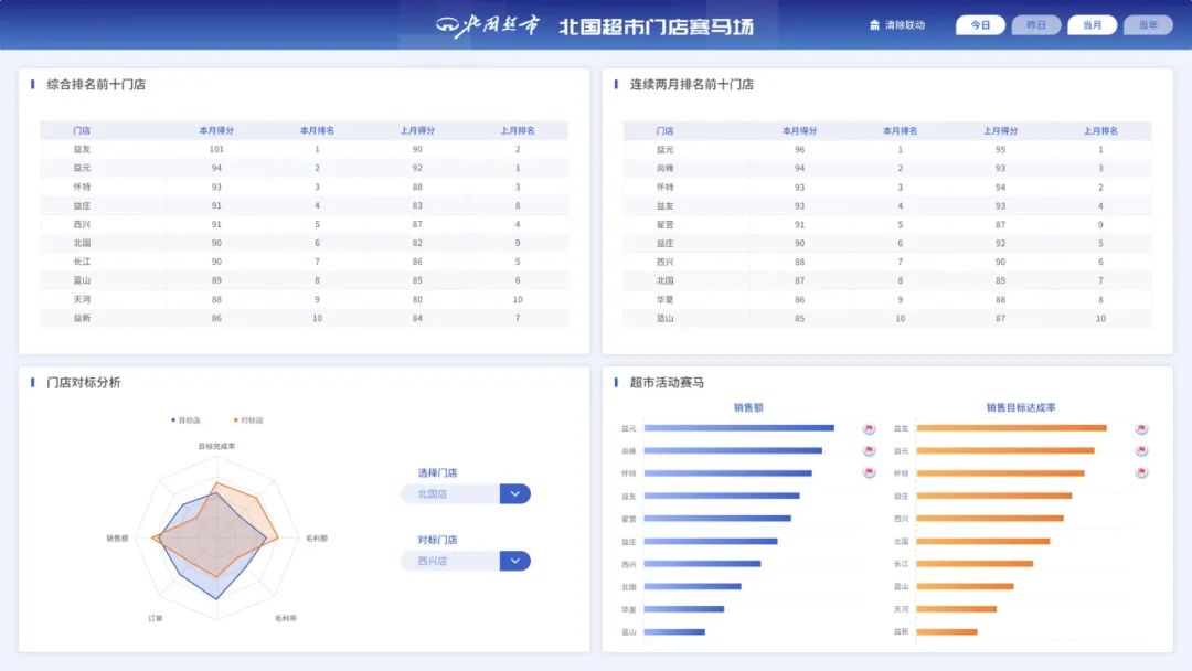 如何为客户提供全方位服务，深度挖掘消费者价值？这个答案最佳