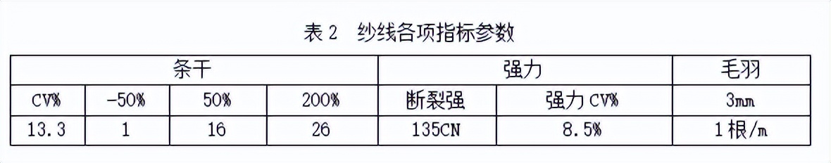涤纶桑蚕丝混纺纱,桑蚕丝纱线制作方法