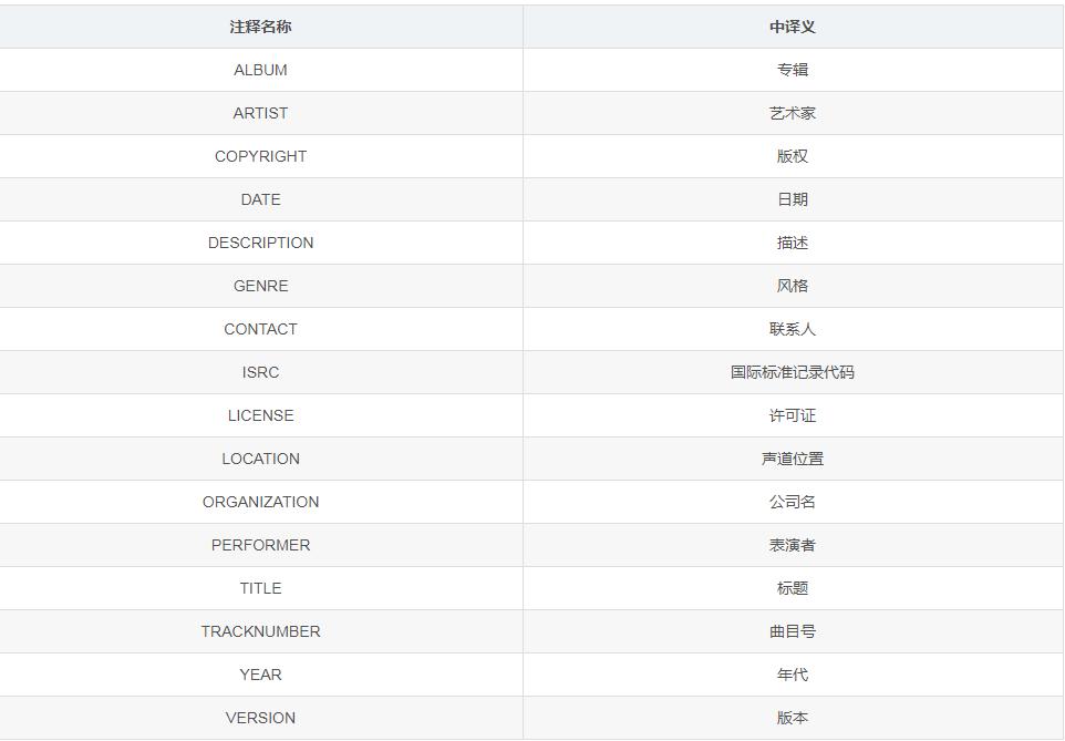 蓝牙耳机音频编码格式哪个最好,漫步者x2蓝牙耳机音频编码格式