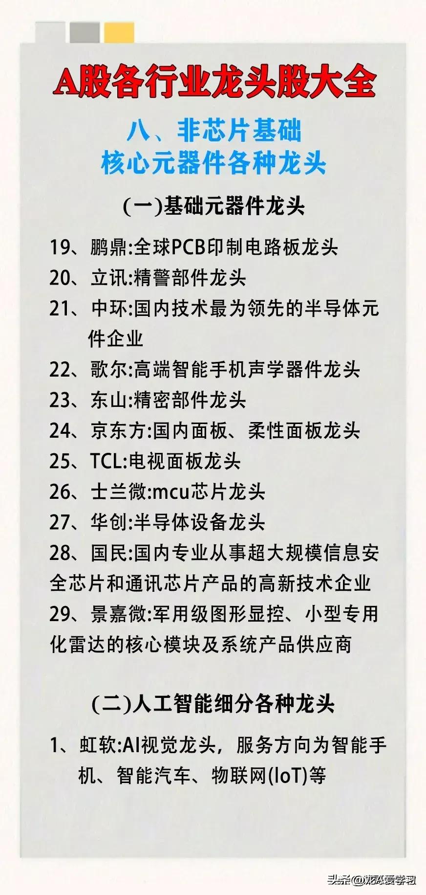最新a股排名前十名,a股行业排名第一龙头股