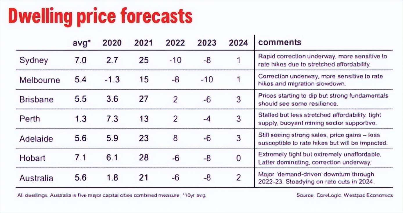 澳洲哪个州适合生活房价还不贵,澳洲悉尼怎么查房子价格