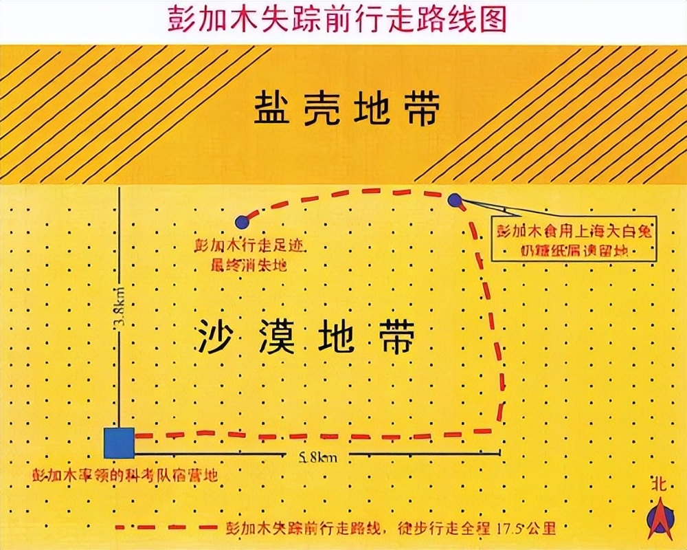 彭加木失踪等十大未解之谜,最终解开彭加木失踪的谜团