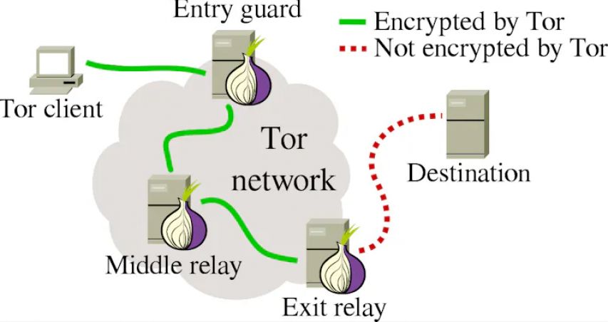 暗网是什么？亲历者都闭口不谈，它远比你了解的更恐怖
