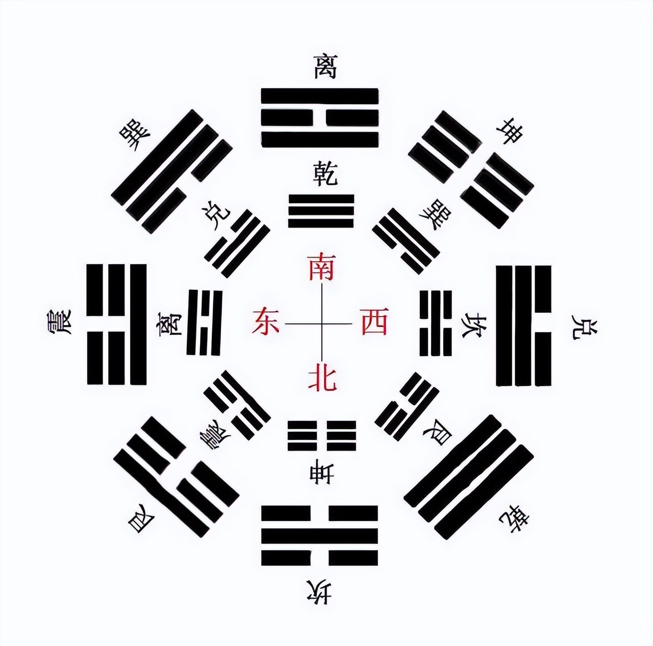 易经64卦完整版