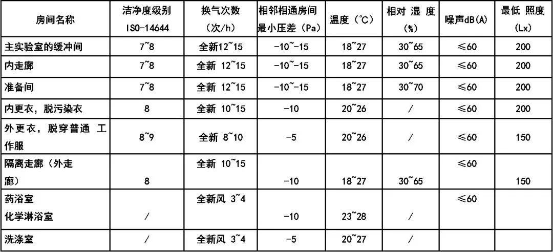 gmp制药净化工程怎么样,gmp洁净空调系统技术要求