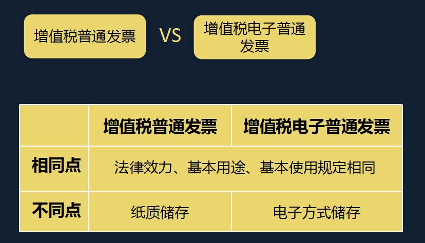 没有发票怎么办？发票不足及税务风险怎么应对？一文教会你