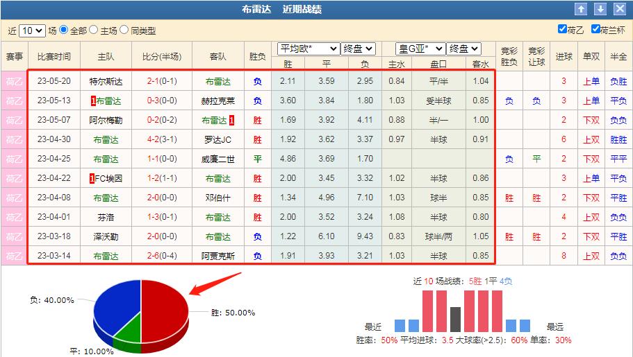 布雷达vs马斯特今日比分,布雷达vs马斯特里比分预测实单