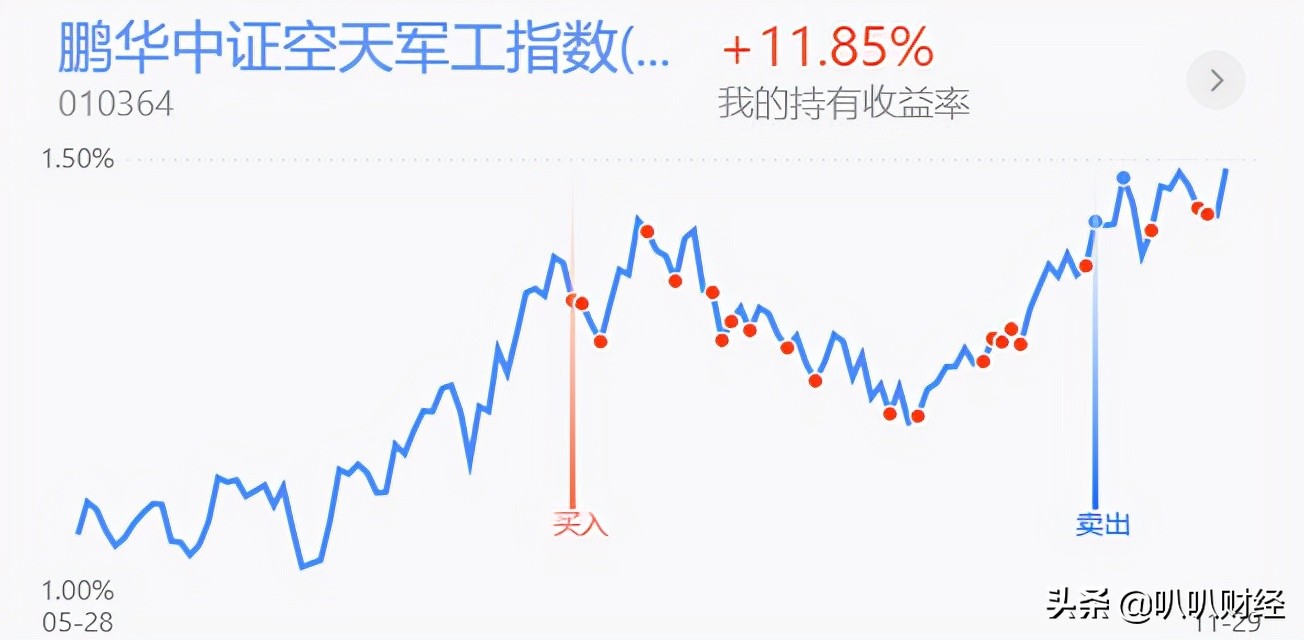 利好当前，医药板块为什么不涨？新能源、半导体、白酒分析及策略
