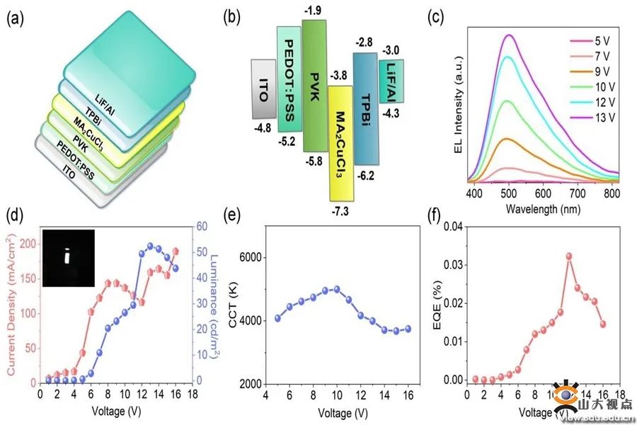 您的SDU学术一览，请及时签收！