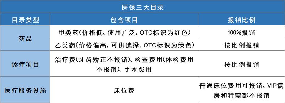 五险一金需要问明白哪些问题 (关于五险一金那些事儿你都知道吗)