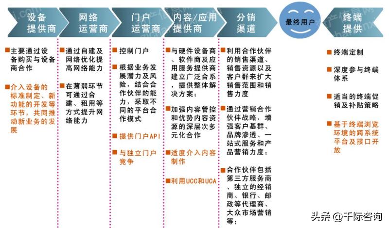 互联网行业2023现状,2024年互联网市场趋势
