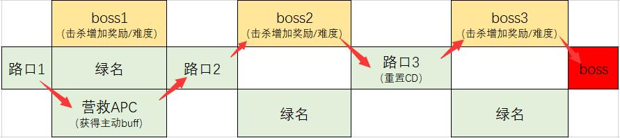 dnf黑鸦周常单人怎么打,dnf黑鸦有哪些图