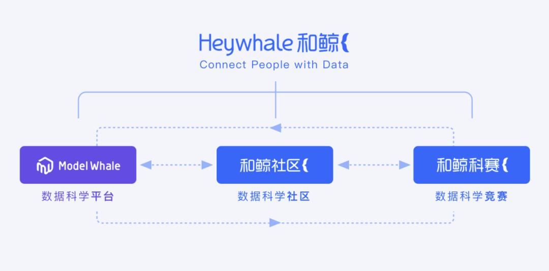 和鲸科技发布竞赛,2023年上海杨浦创业之星大赛颁奖