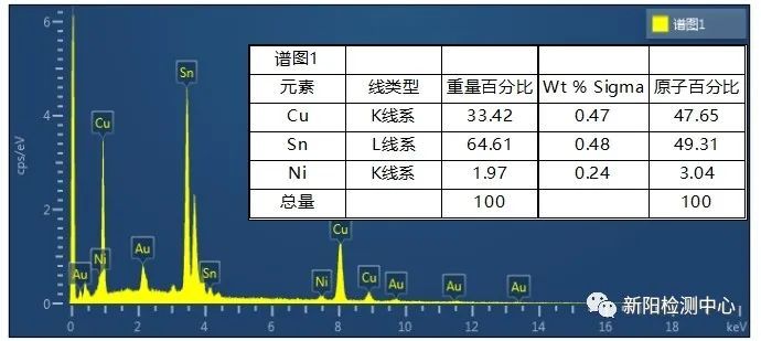 端子脱落分析原因,端子脱落怎样修复