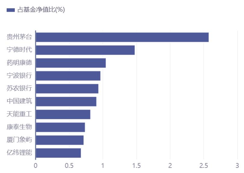 最近5年收益回撤最大的基金,今年下跌超过20%的基金