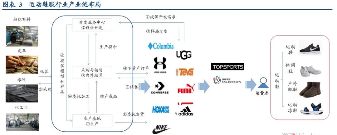 耐克阿迪营收,阿迪耐克代工厂赚多少钱