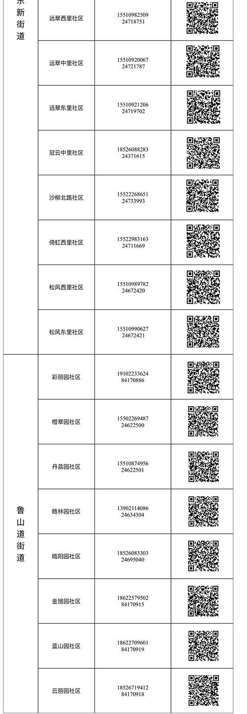 来陕返陕人员扫二维码,返津报备二维码