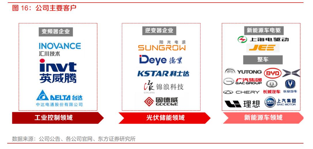 igbt芯片龙头全球份额25%,igbt国内龙头企业