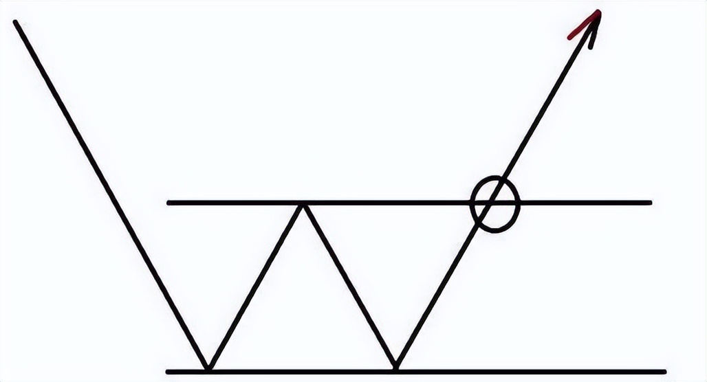 在股市能挣大钱的八条要诀,如何在股市下跌趋势中赚钱