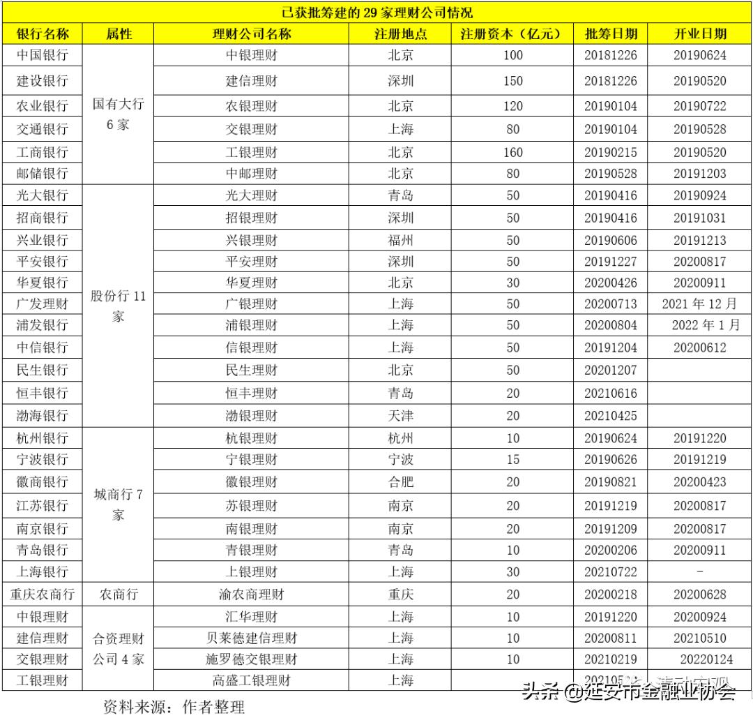 银行业个人理财,银行个人理财官方教材