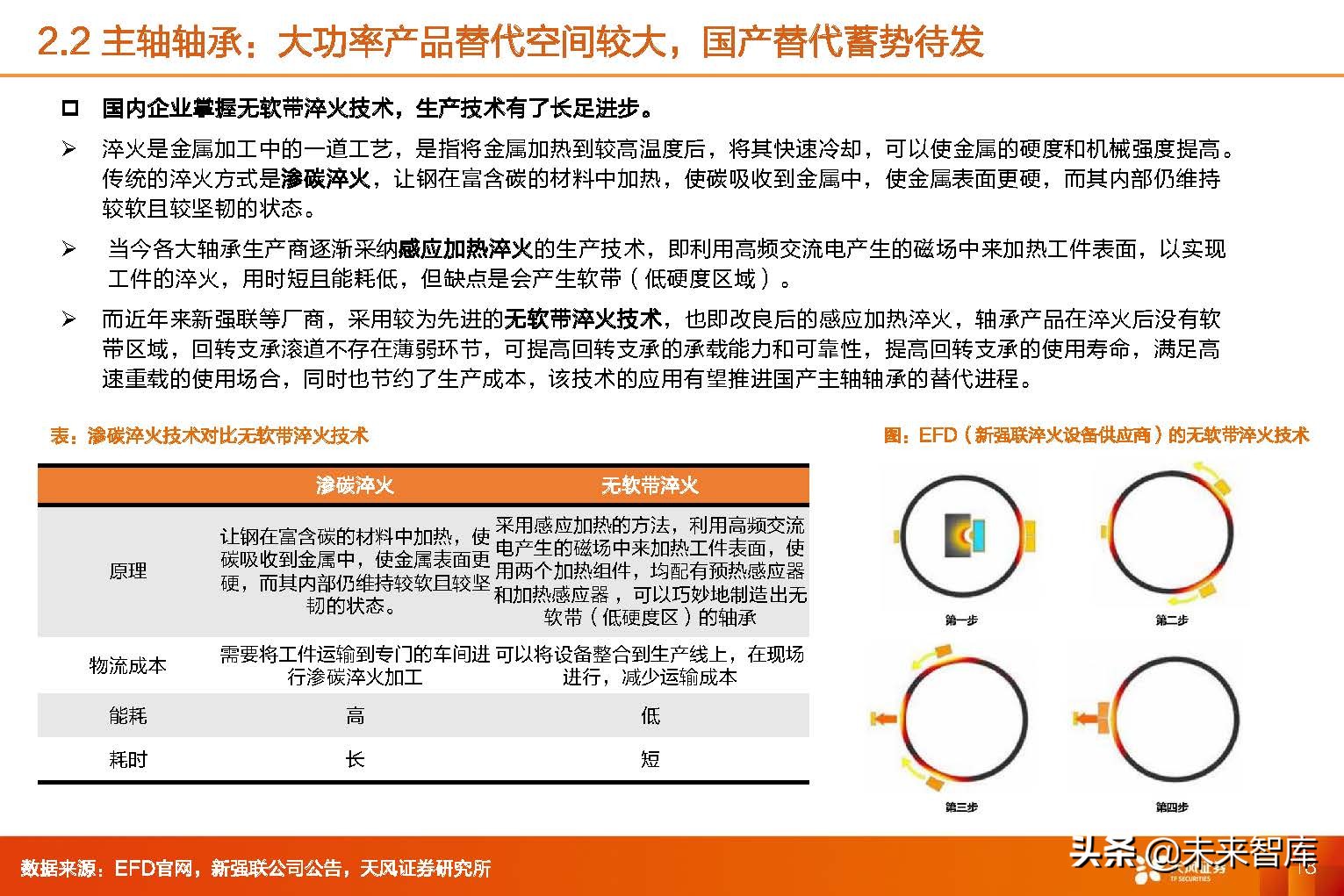风电轴承行业,2024年风电轴承行业