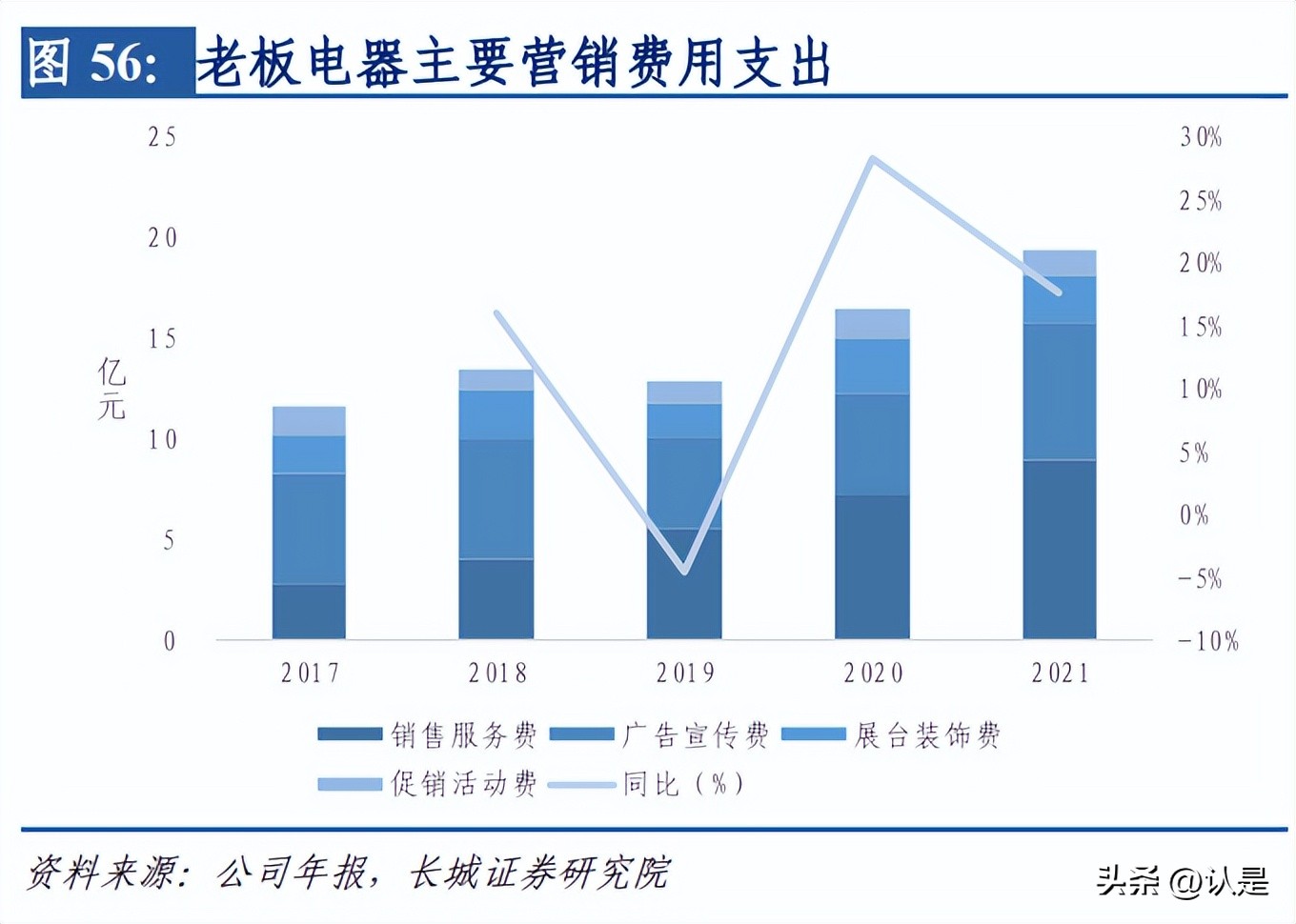 老板电器的估值分析,老板电器第四季年报分析