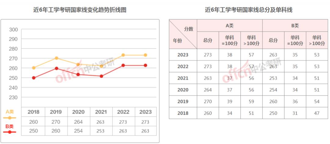 考研成绩国家线和校线什么时间出,考研的国家线和校线是如何确定的
