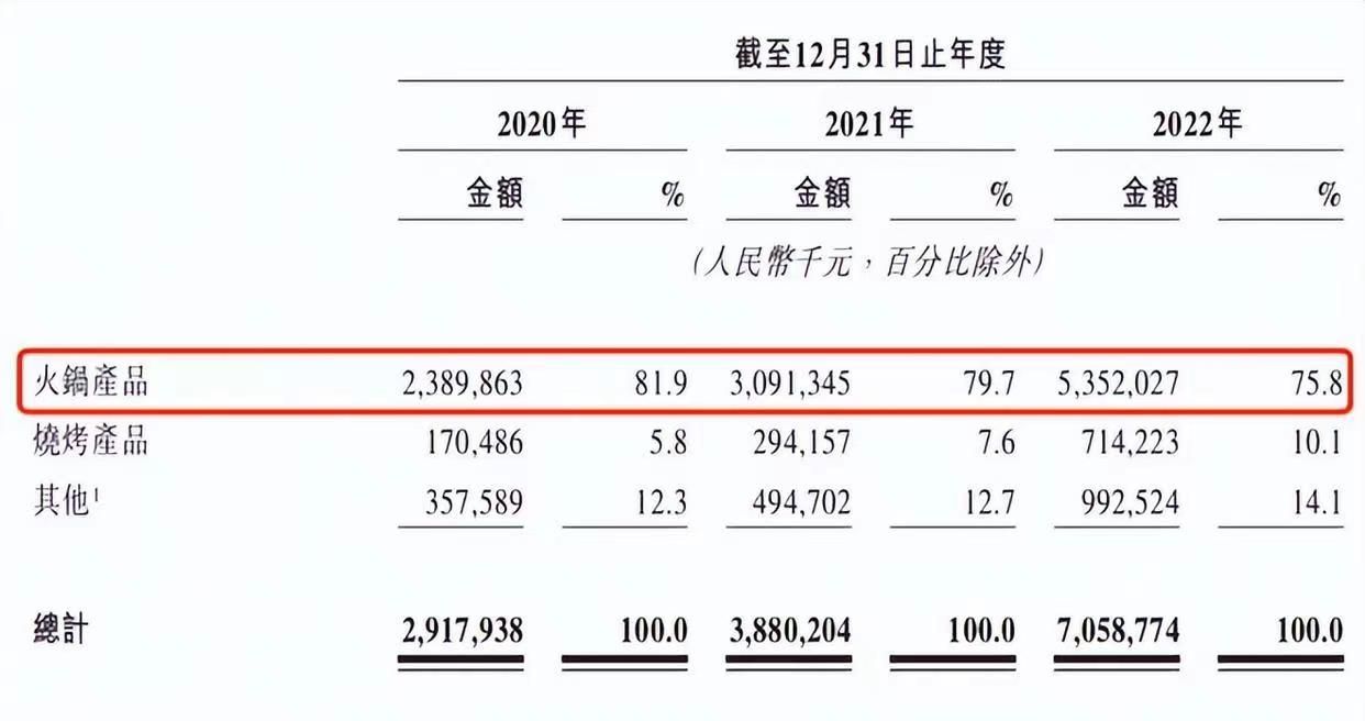 锅圈食汇上市后对加盟商影响,锅圈食汇的招商模式