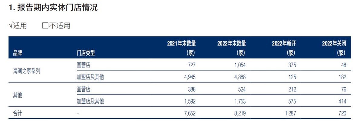 海澜之家线上有哪些品牌,逆势成长的海澜之家案例分析