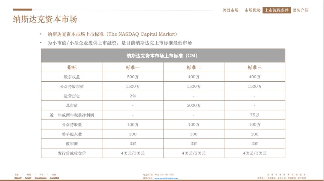 美国上市和香港上市区别,美国上市流程及步骤