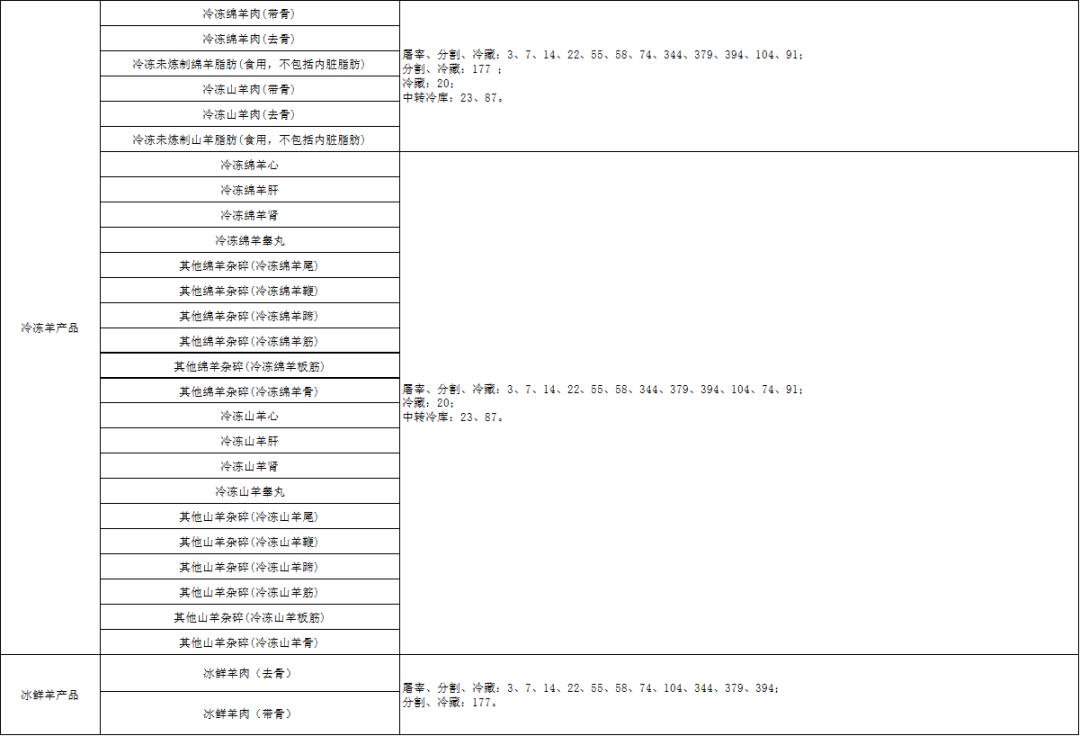世界杯32强国家,世界杯32强中国
