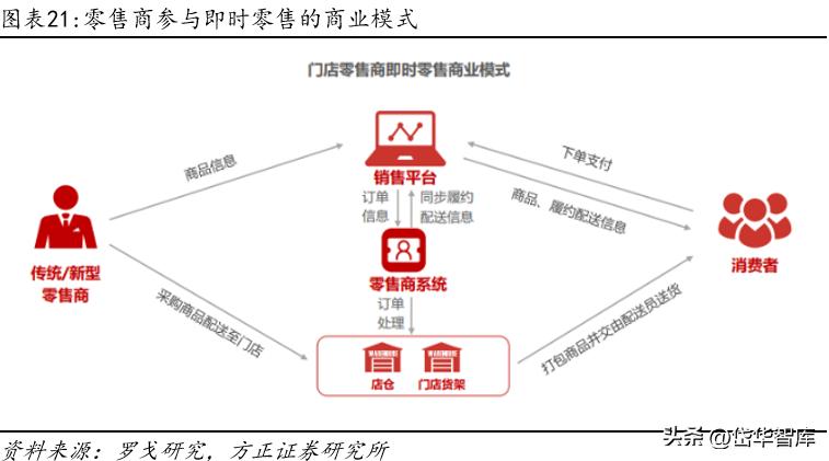永辉超市入口改革,永辉超市转型线上