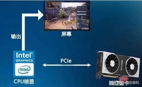 组装3060ti显卡电脑配置,集成显卡的组装配置