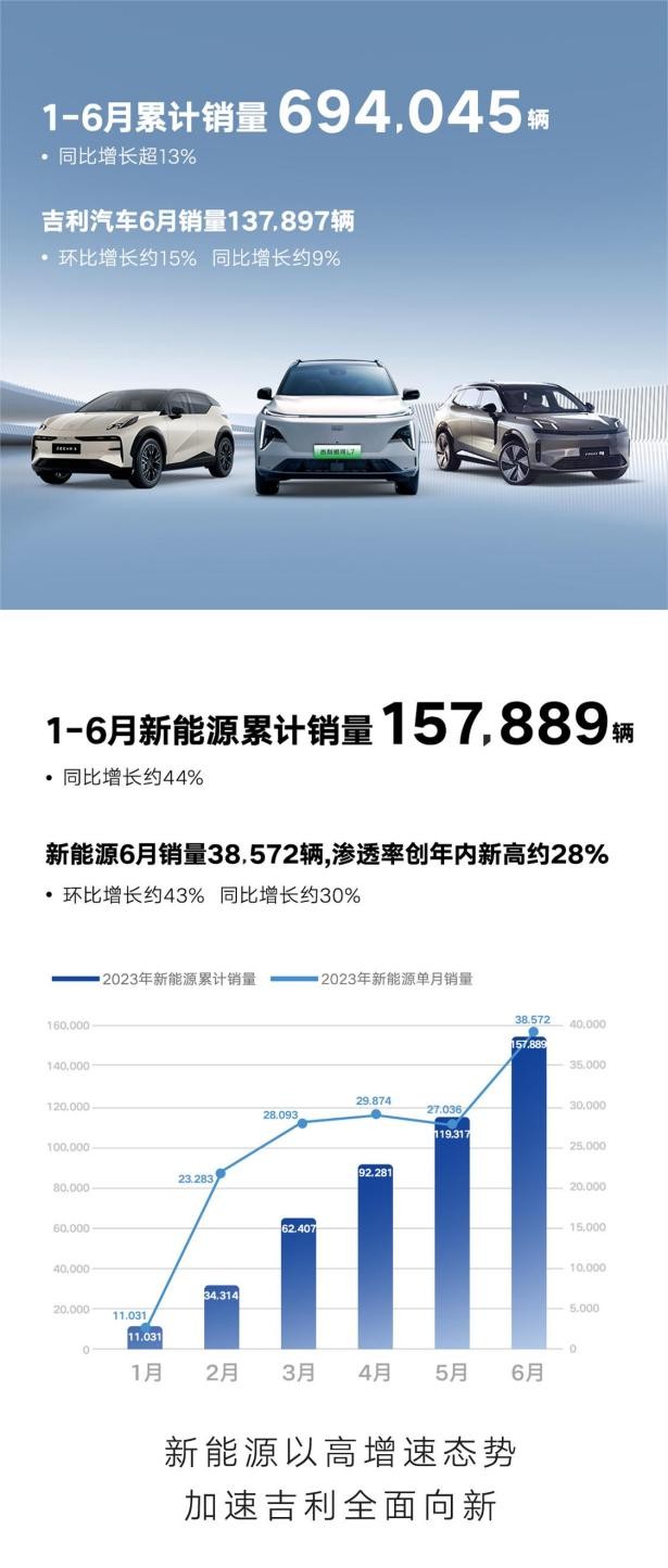 吉利suv博越1.5t手自一体价格,suv销量榜前十凭什么是博越
