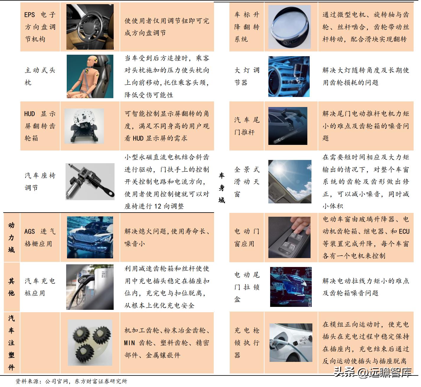 商业模式优越，兆威机电：XR+车载需求强劲，微传动龙头再启航