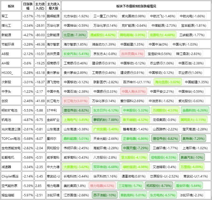 消费股创新高的原因,消费股近期上涨的背后逻辑
