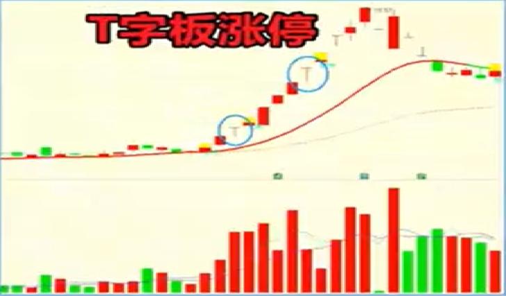 涨停形态十六种战法,涨停双响炮各种类型