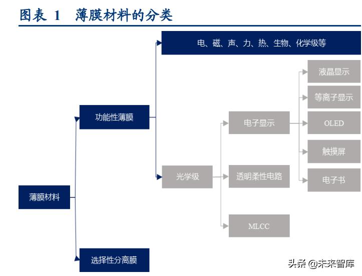 pet光学膜龙头企业,pet光学膜项目