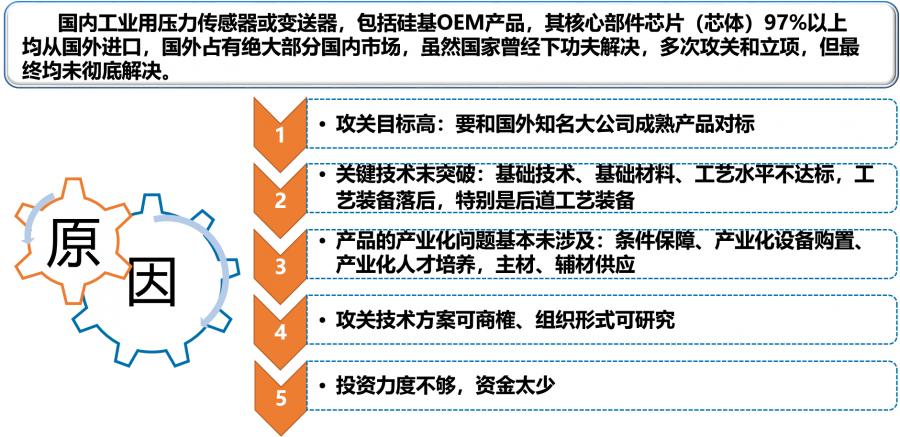 中国的传感器市场现状,我国传感器的研究现状