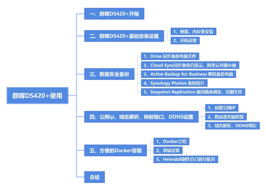 群晖如何网络备份和访问,群晖nas服务器备份app