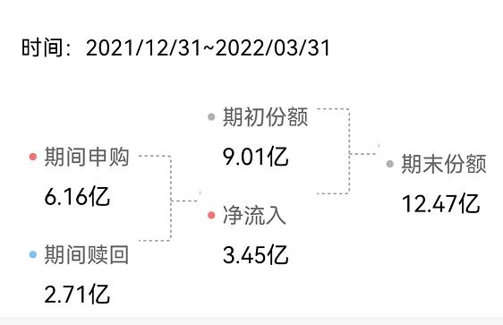 鍗庡鍏村拰鏉庡溅澶存潯,鍗庡鍏村拰鍩洪噾鏉庡溅