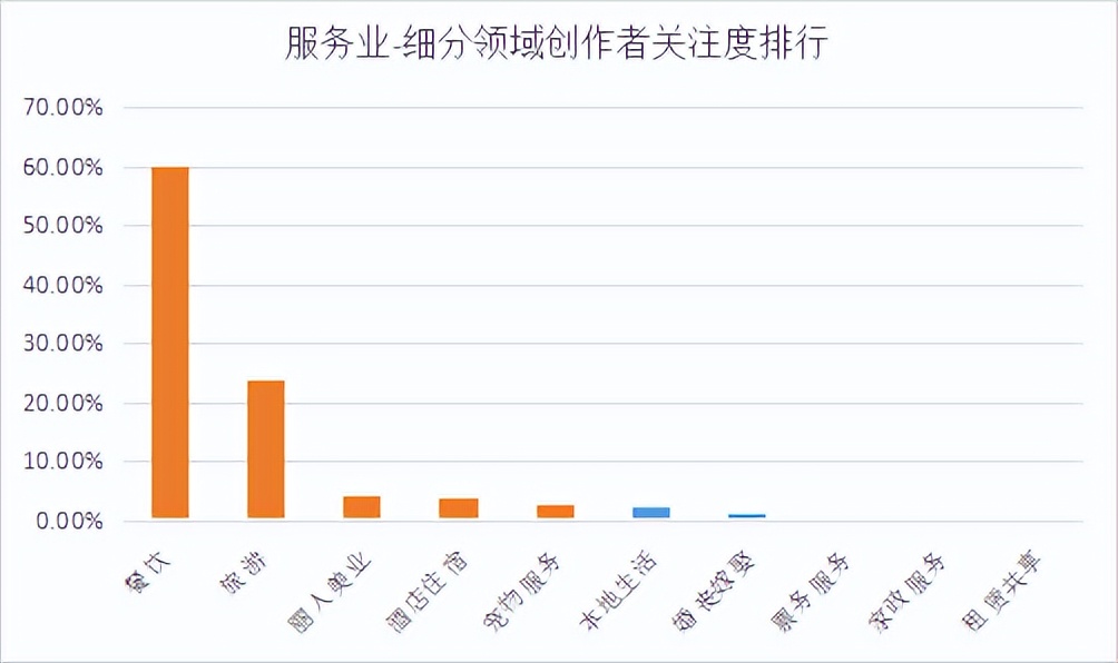 商业新知发布2023年4月服务行业内容营销指数